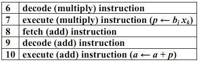 80_Enhancing the CPU architecture1.png